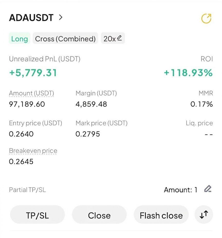 ADA +$5,779