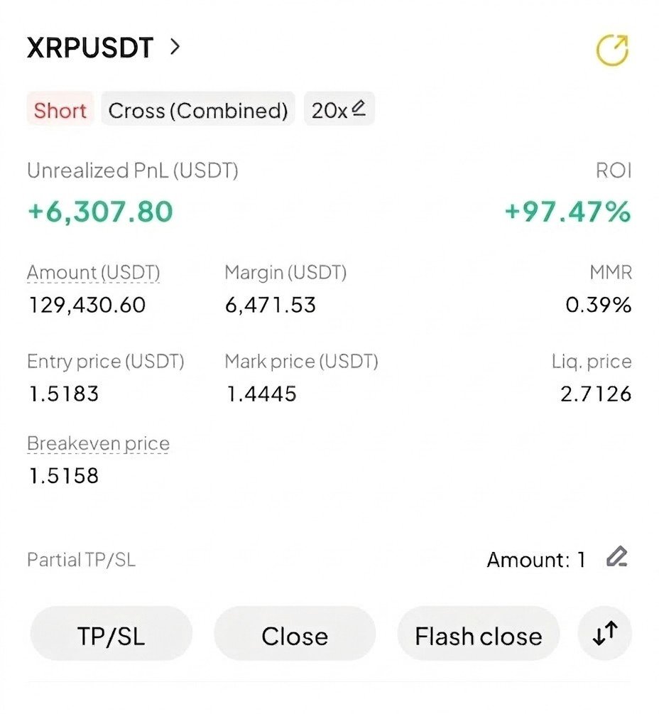 XRP +$6,307