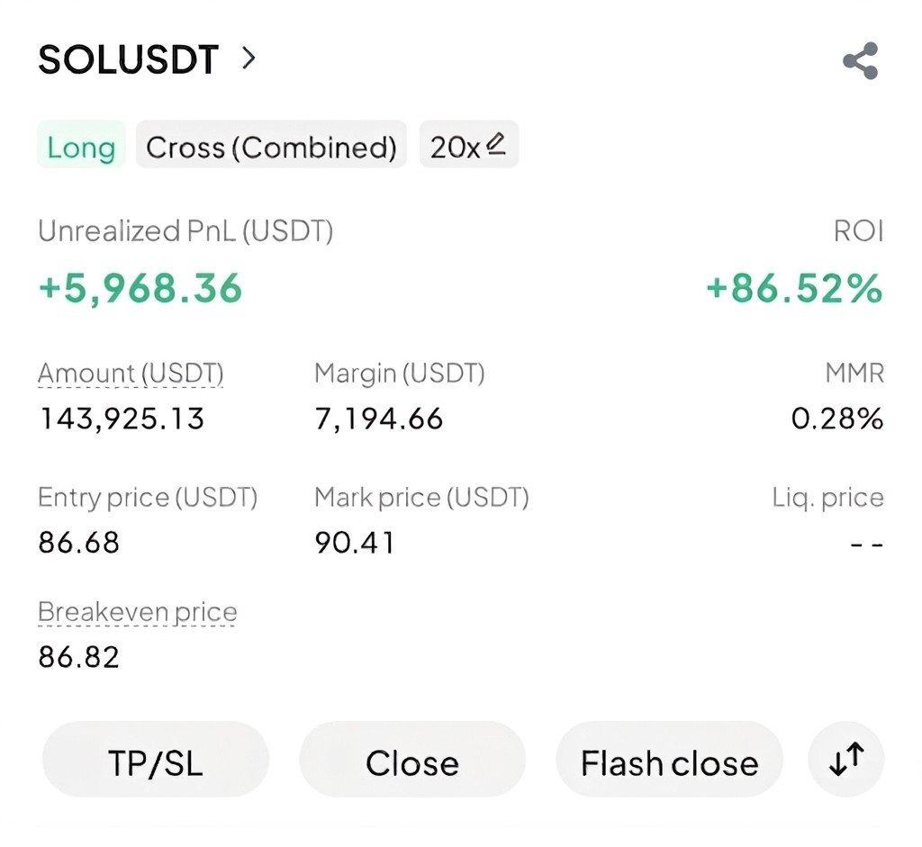 SOL +$5,968