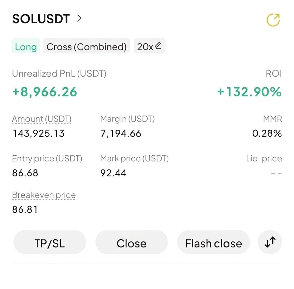 SOL +$8,966