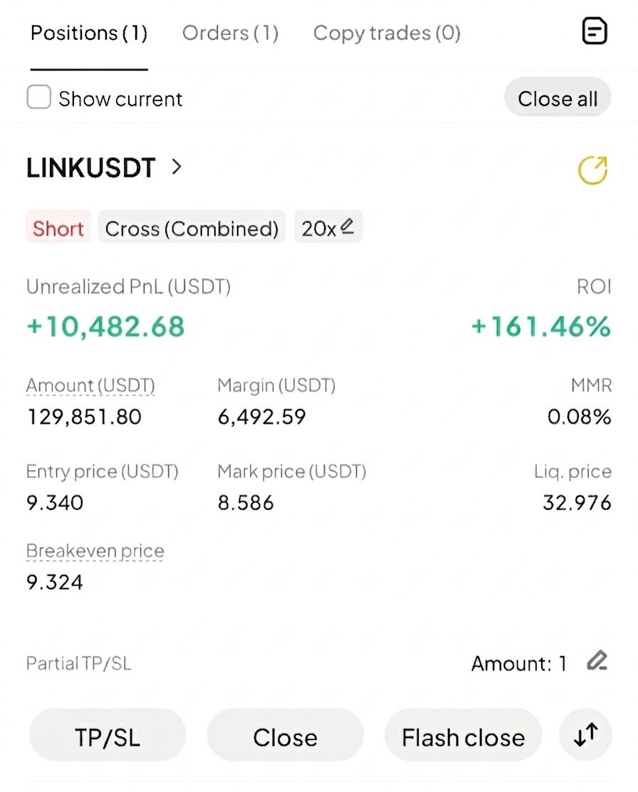 LINK +$10,482